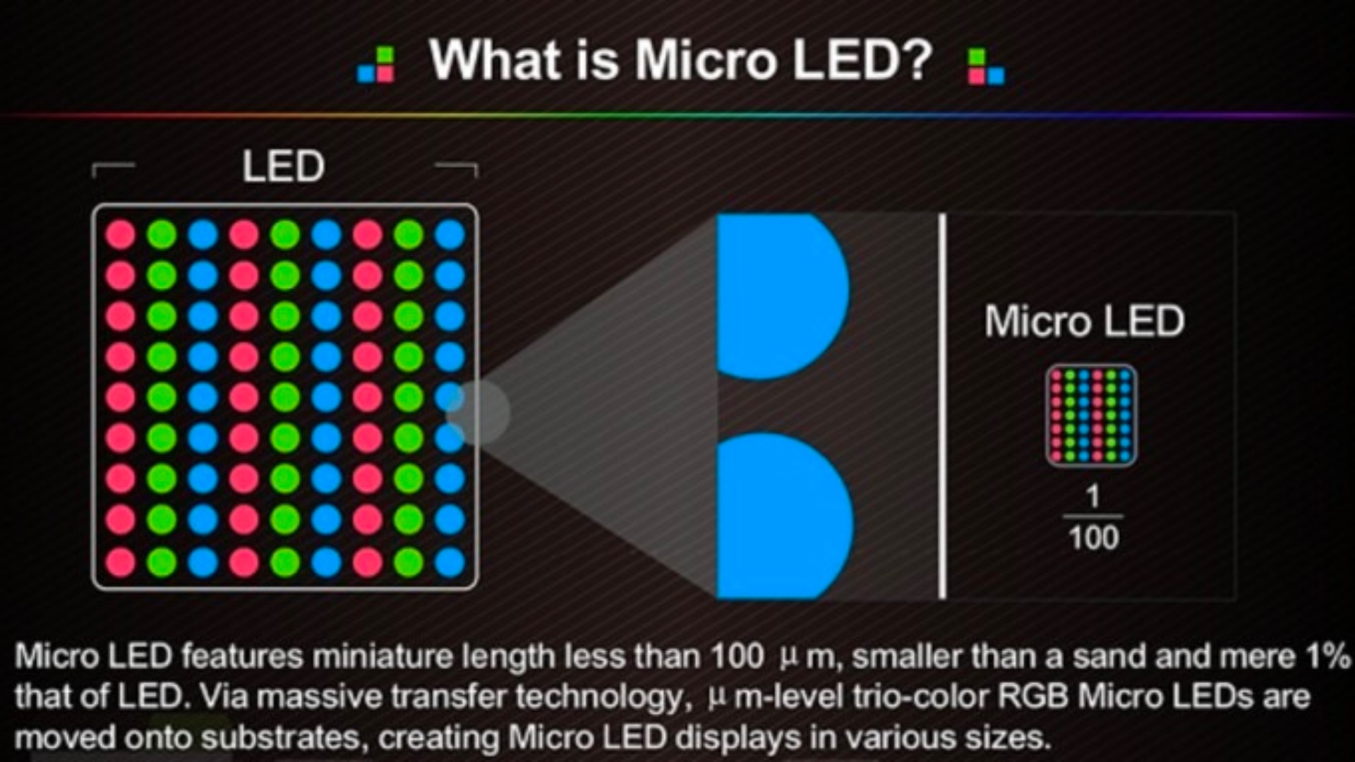MicroLED Pixel Size