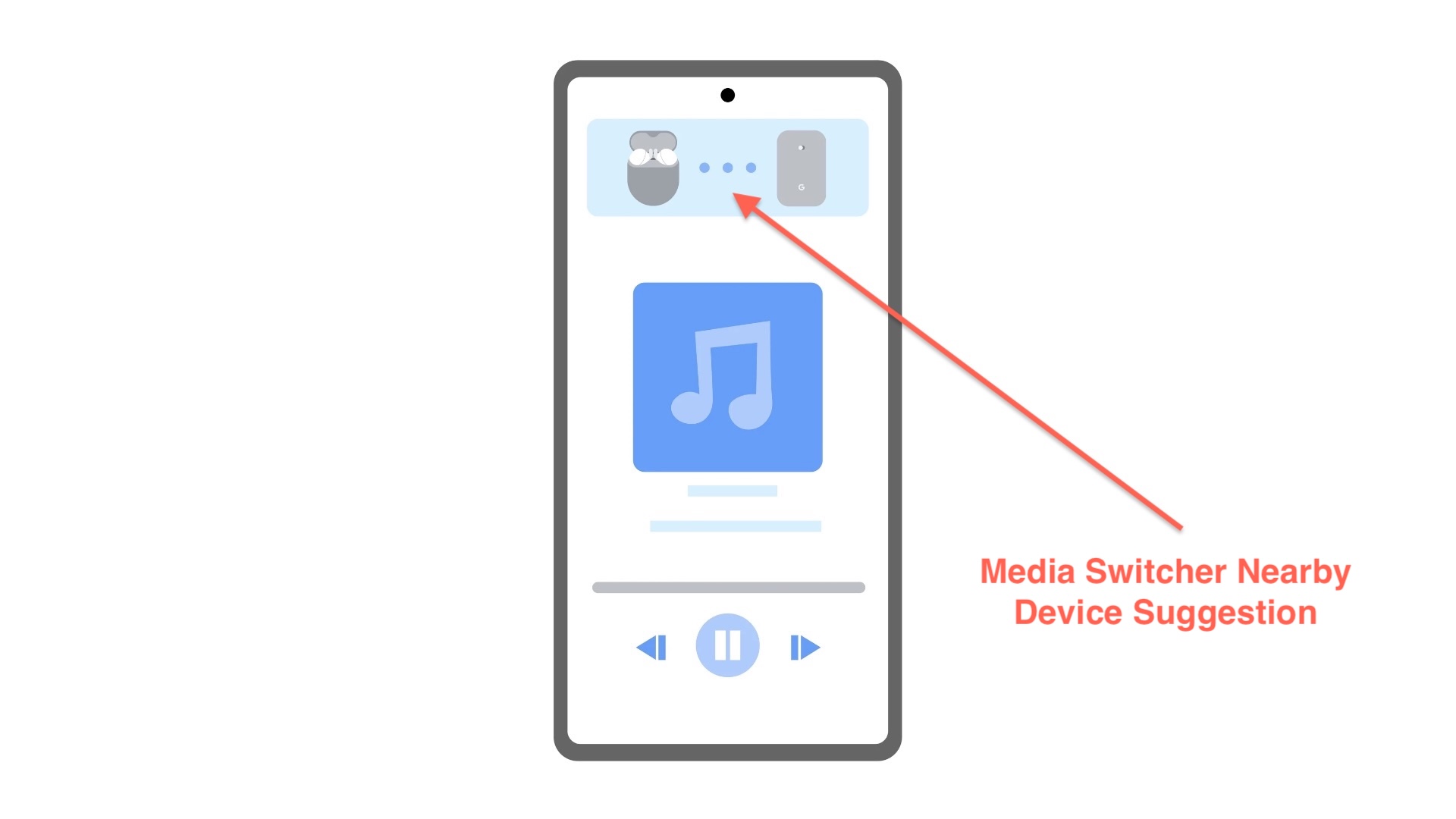 Android Media Switcher Nearby Device Suggestions